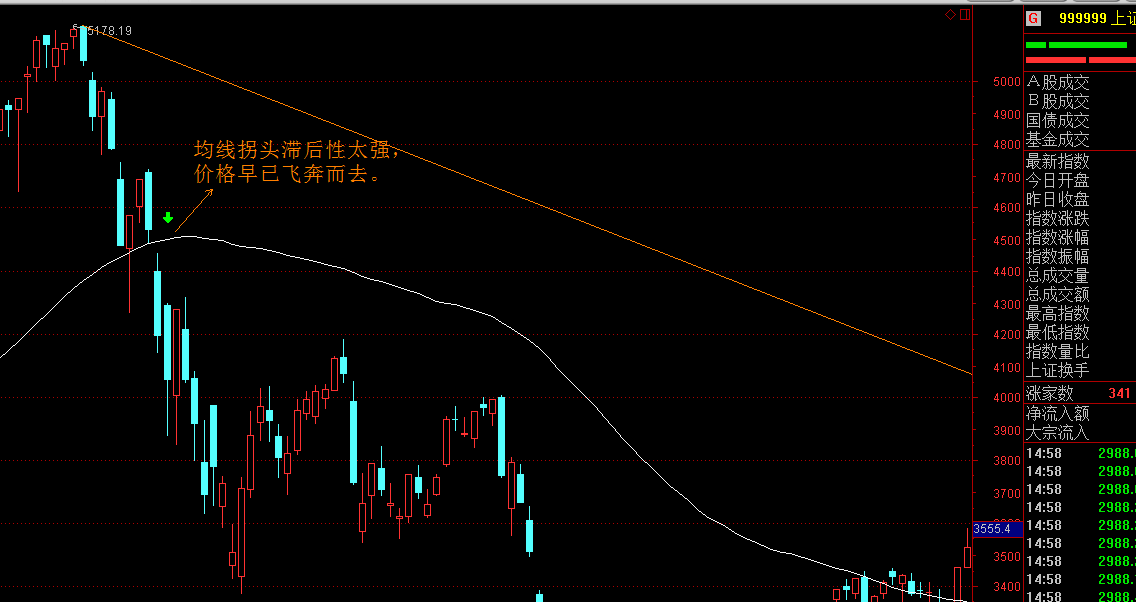 重磅减计,巴菲特的“投资失误”,但依旧表现出色